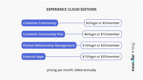 salesforce ライセンス: クラウドの海を泳ぐデータの魚たち